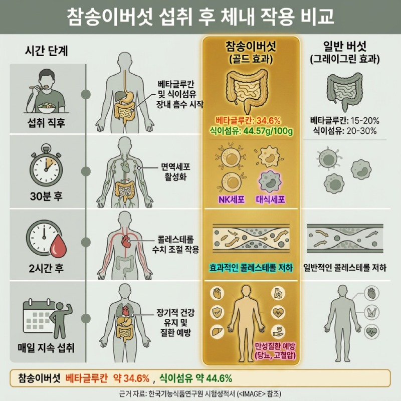 베타글루칸이미지수정.jpg