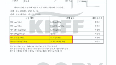 한국버섯유통협동조합의 참송이버섯, 베타글루칸 34.6%·식이섬유 44.5% 확인… 기능성 성분 우수성 입증